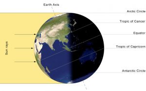 Earth-lighting-summer-solstice