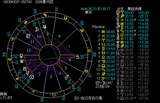 �`���[�g2006