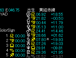 Chart�r�����f�B��