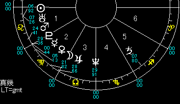 Chart�r�����f�B��