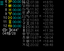 Chart�r�����f�B��