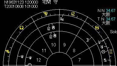 Chart23�l�E����