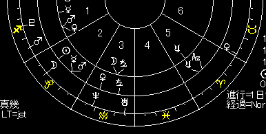Chart23�l�E����