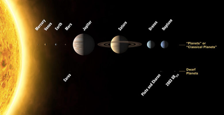 西洋占星術 10惑星の意味 時空間飛行 占星術のその先へ