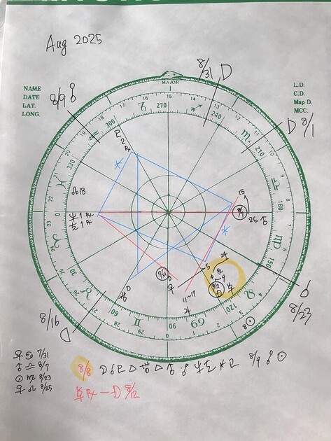 2025年8月の天体配置を示した手書きホロスコープ｜みずがめ座満月と水星逆行終了前後の星の動き