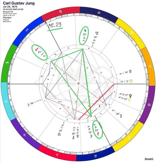 CarlGustavJung NatalChart