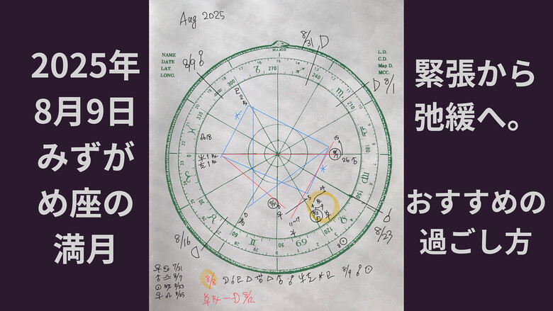 2025/8/9みずがめ座の満月を含む天宮図