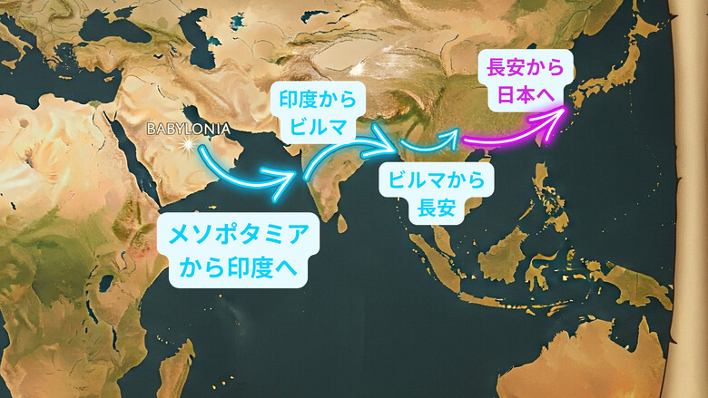 宿曜占いの歴史的伝播ルートを示す古地図。メソポタミアからインド、ビルマ、中国を経て日本へ伝わる様子が描かれている。