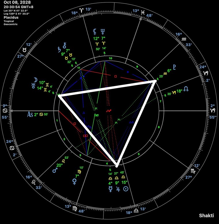 2028年10月のホロスコープチャート。Atlasブラウザが生まれたサインである天秤座。その木星、水瓶座の冥王星、双子座の天王星によって形成される「風のグランドトライン」が白い三角形で強調表示されている。